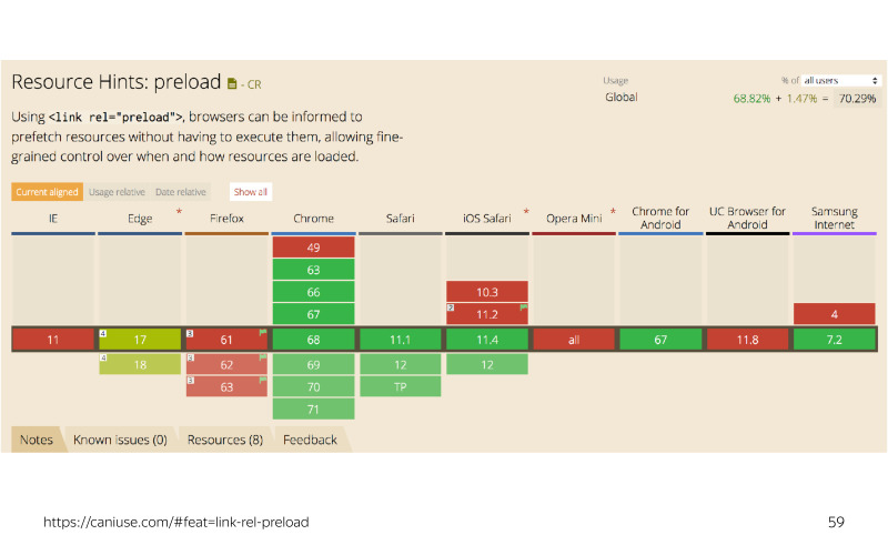 Типографика в вебе. Лекция Яндекса на FrontTalks 2018 - 42